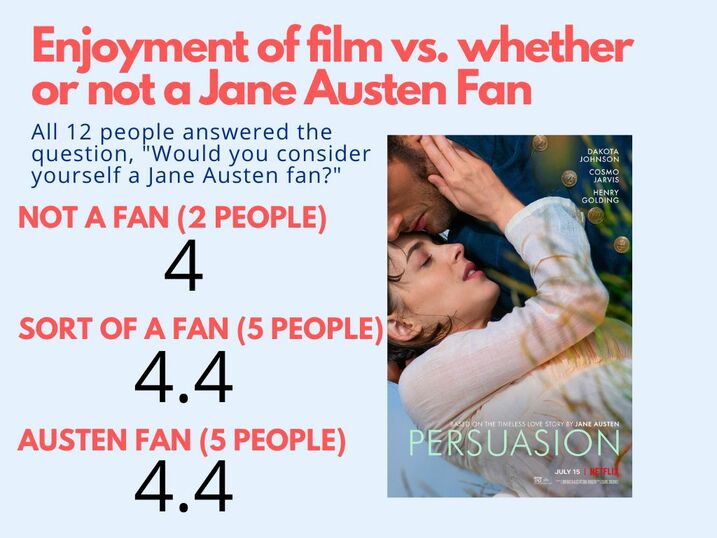 Persuasion Discourse Has Revealed Racism in Jane Austen Fandom